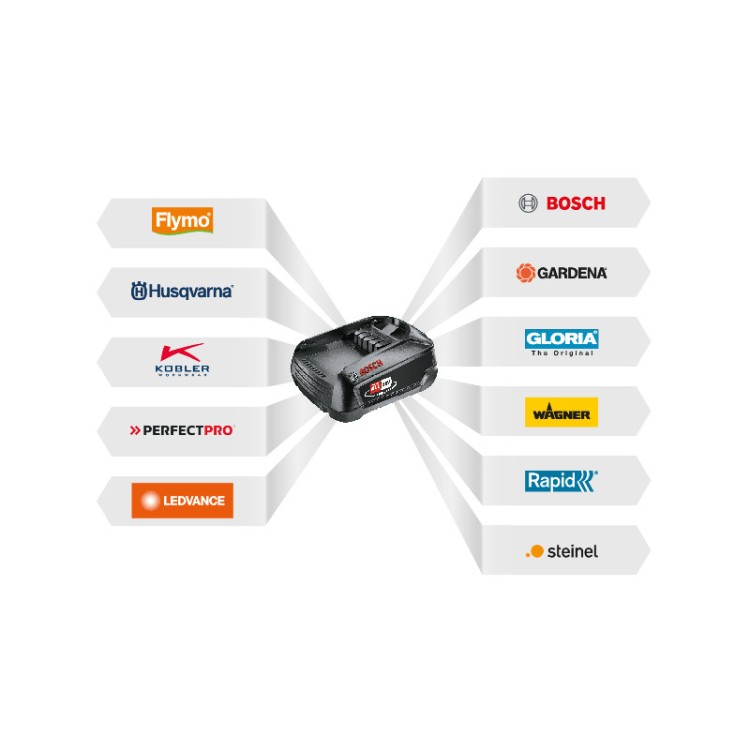 Husqvarna Aspire P4A 18-B72 baterie