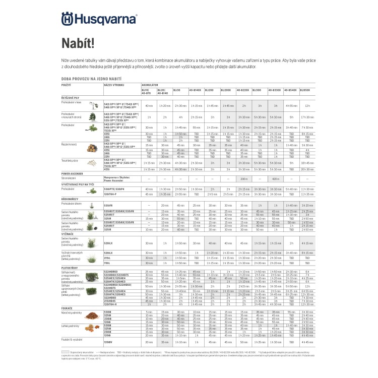 Husqvarna GS 340is bez akumulátoru a nabíječky akumulátorový drtič