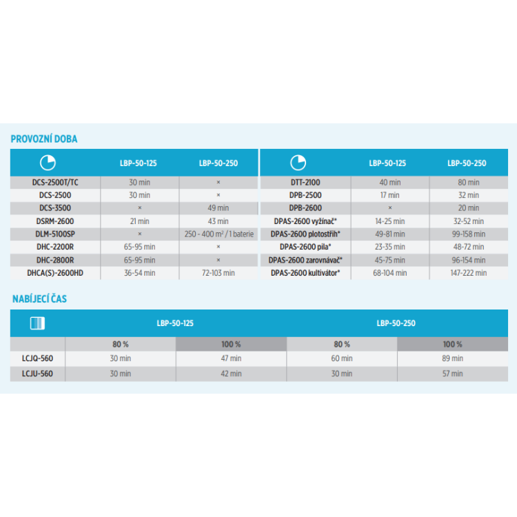 ECHO DHC-2200R akumulátorový plotostřih