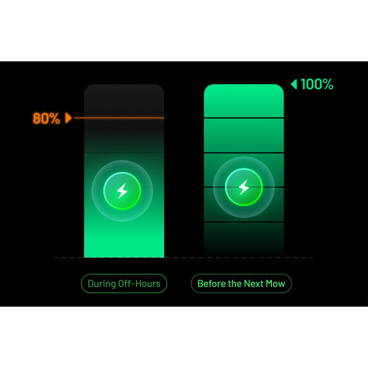 Mammotion YUKA mini 2 1000 robotická sekačka