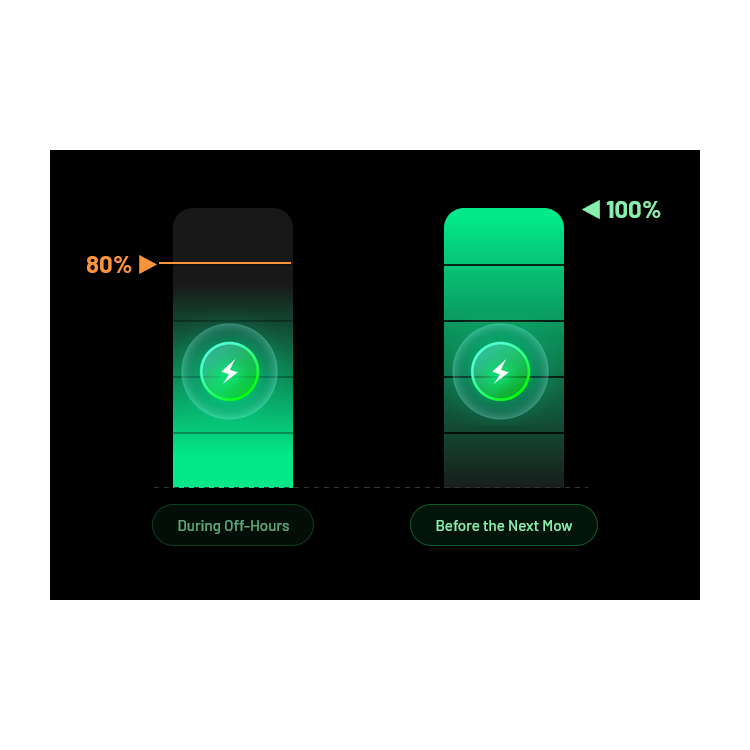 Mammotion LUBA 3 AWD 5000 robotická sekačka